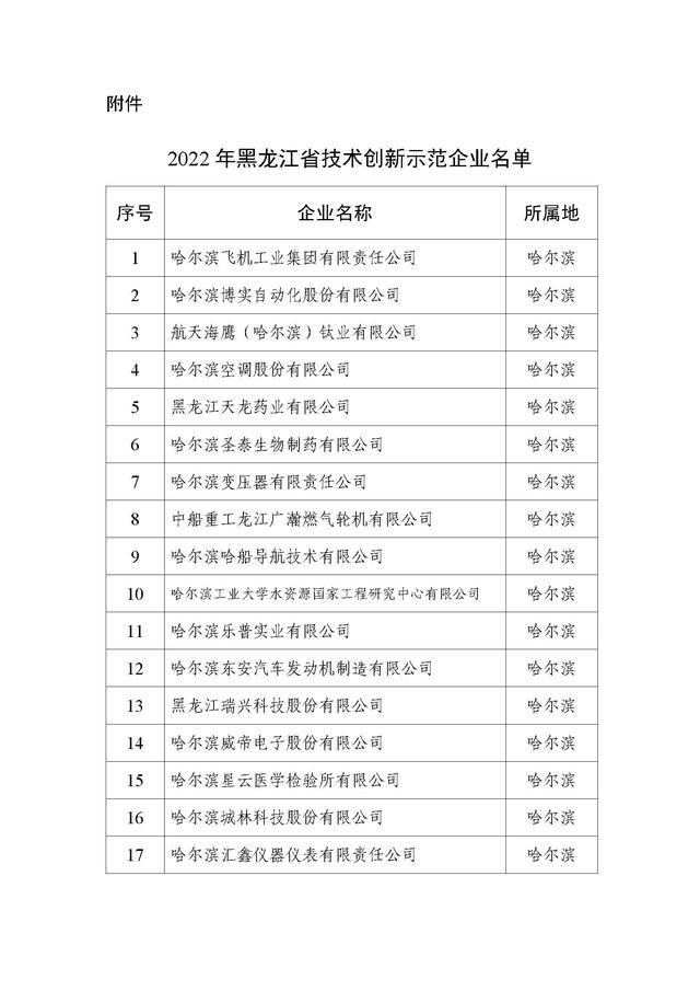 1655195376928625.jpg 微信图片_20220614162157.jpg